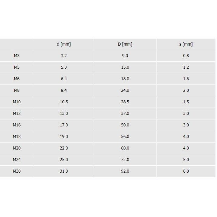 Paplāksne DIN9021 Zn